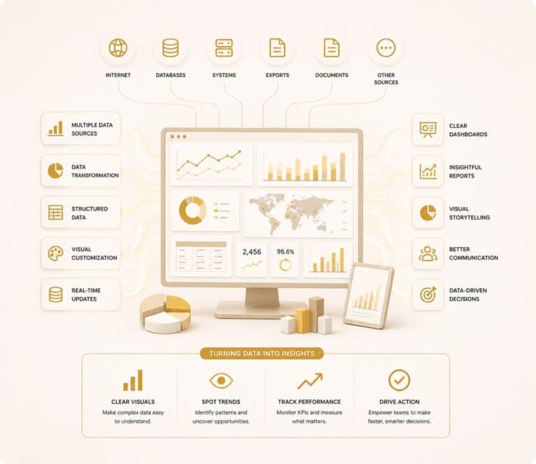 Business information management