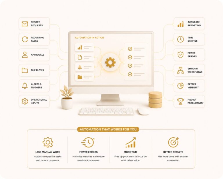 Business information management
